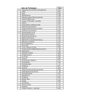 Buch - Apitherapie v. Dr. Stangaciu + C. Raynal-Cartabas